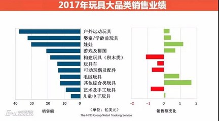美国玩具市场最受欢迎品牌揭秘