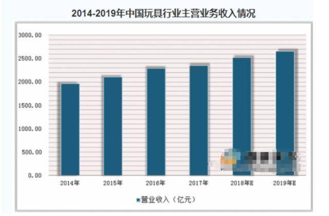地摊经济新玩法:00后大学生卖玩具,三天轻松获客1000人